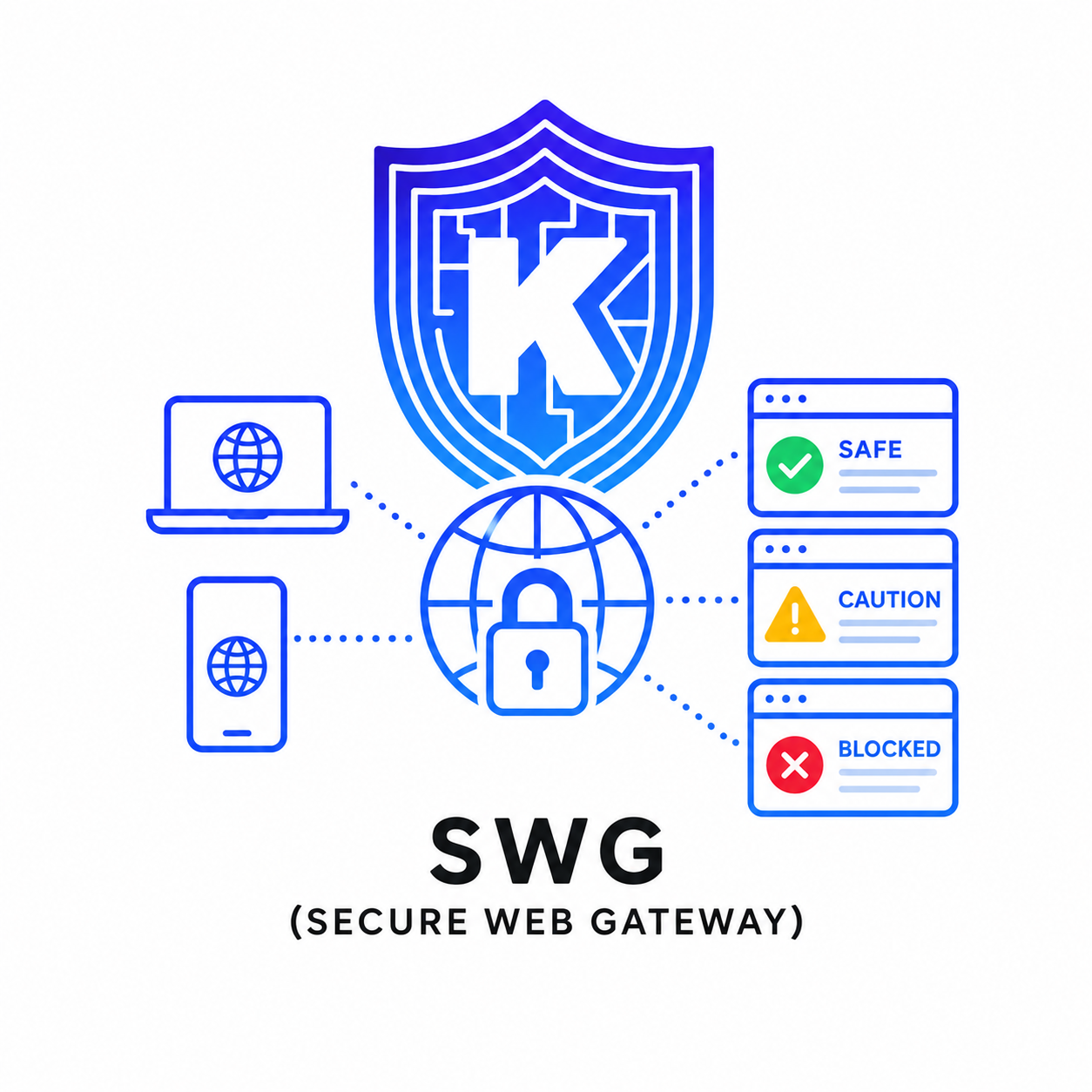 SWG (Secure Web Gateway)